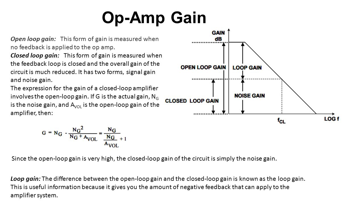 investing amplifier open loop gain simulation